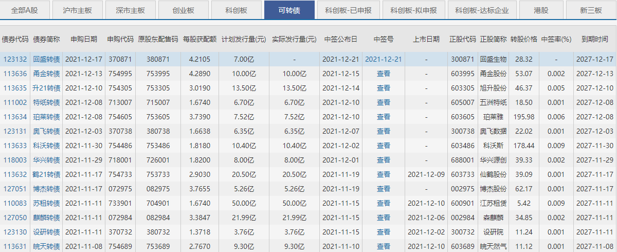 回盛发债怎么样会破发吗，武汉回盛生物科技股份有限公司做什么及可转债破发后如何做