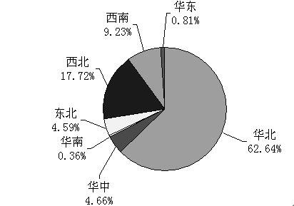 11月份原煤产量同比增长4.6%，是什么情况，我国煤炭生产格局是怎样的