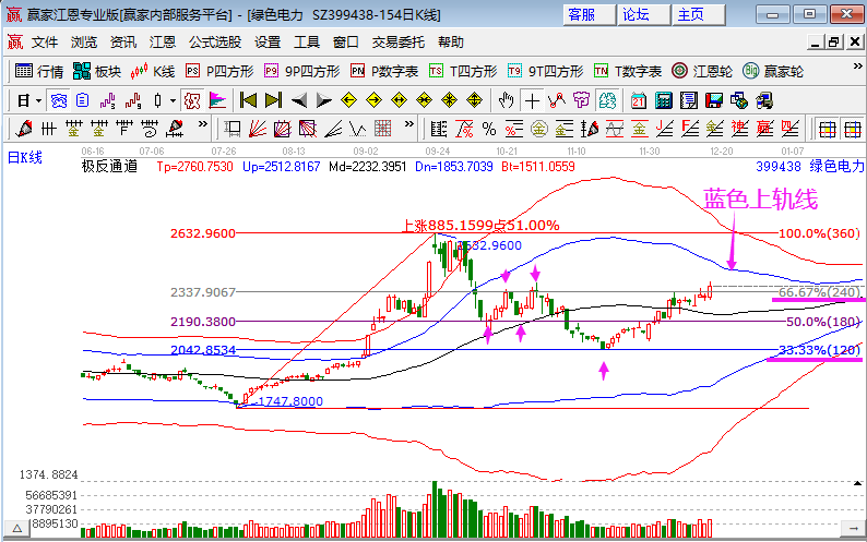电力板块逆势走高 电力板块掀起涨停潮
