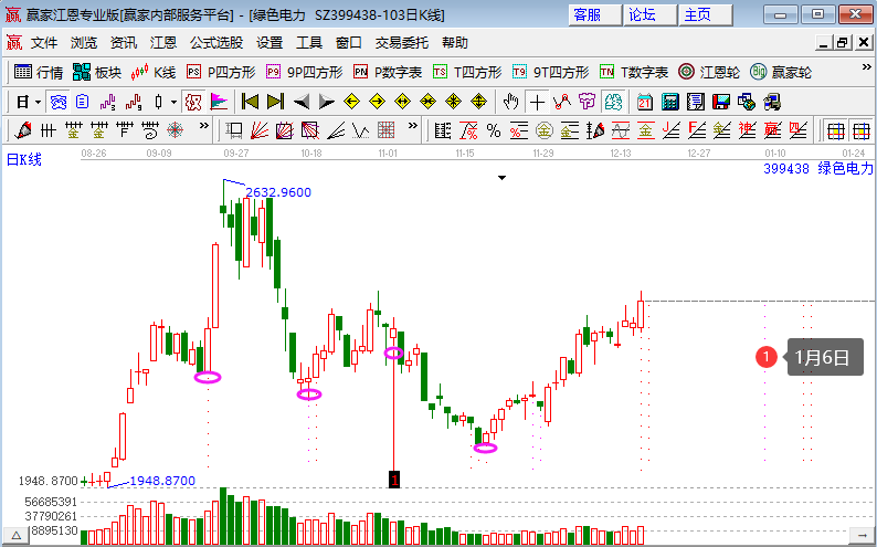 电力板块逆势走高 电力板块掀起涨停潮