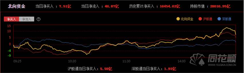 全天回顾：多只高位股尾盘跳水   CRO概念午后下挫