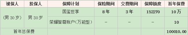 2022太平开门红,太平国玺世享年金保险怎么样?交3年领多少钱?