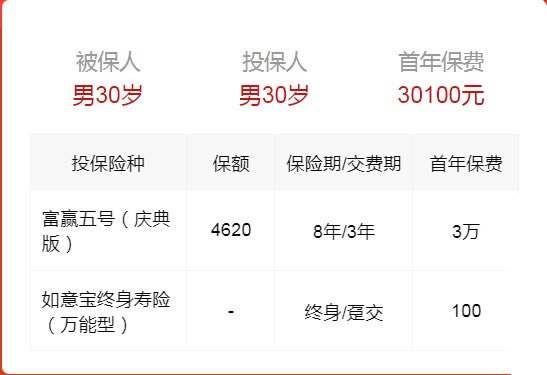4.98%利率?2022富德生命富赢五号庆典版3年交领多少钱?2022年金险