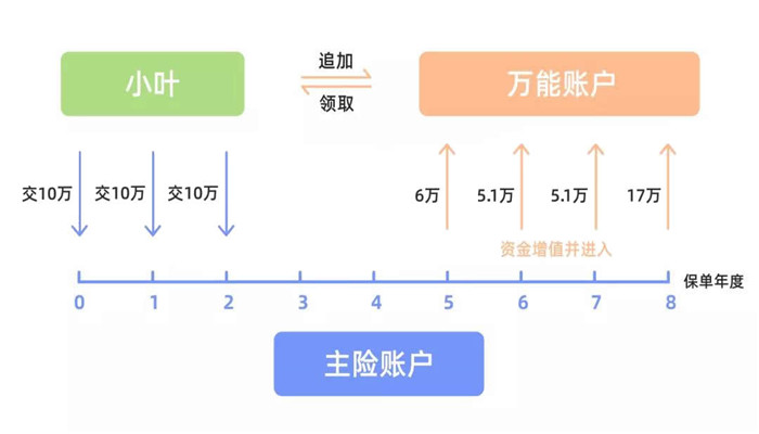 2022新华保险惠金享和人保卓越金生的区别?哪个好?值得买吗?
