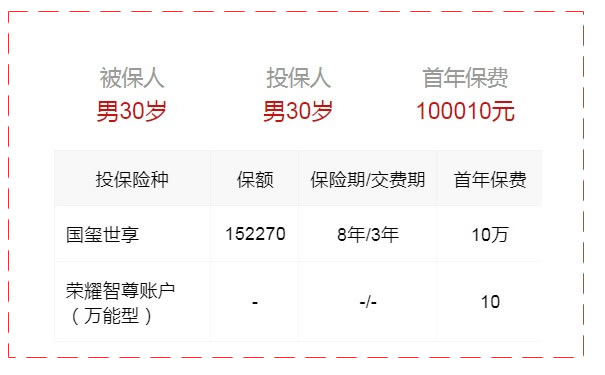 2022中国太平开门红!太平国玺世享怎么样?附费率表演示领取!