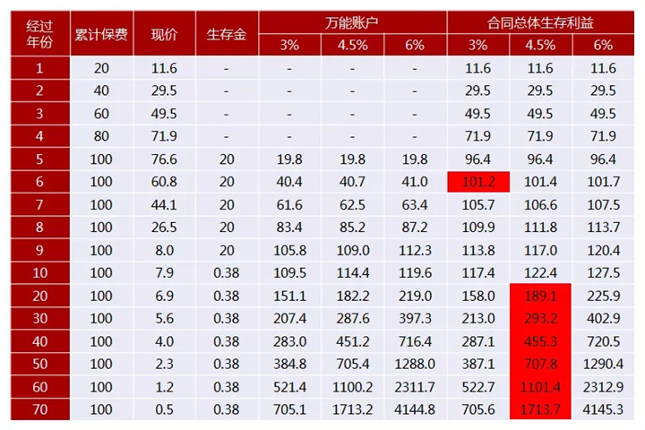 2022华夏福临门盛世加强版怎么样?5年交可领多少钱?