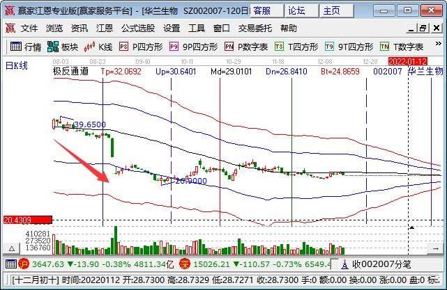 深套股票的解套方法，被动性解套策略