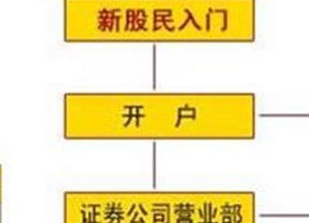 一般股票开户佣金多少钱，股票开户需要注意什么