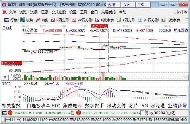 有关中国芯制造的股票，中国芯制造行业分析