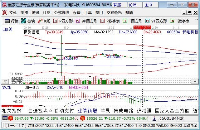 有关中国芯制造的股票，中国芯制造行业分析