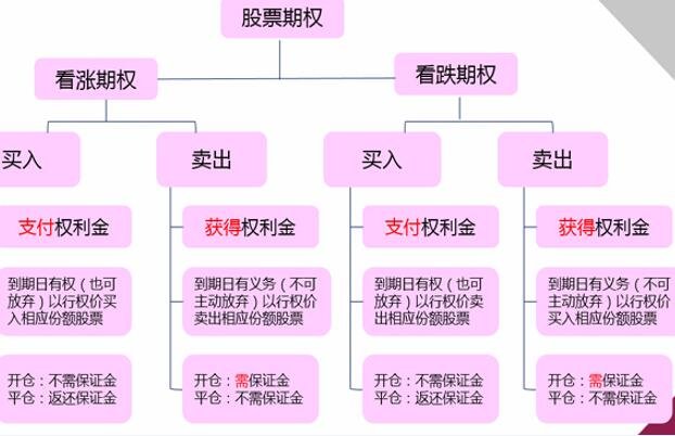 员工激励股票，股票期权和限制性股票是什么意思