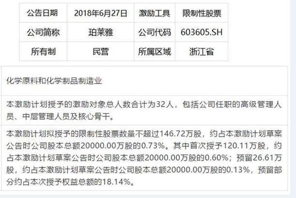 员工激励股票，股票期权和限制性股票是什么意思
