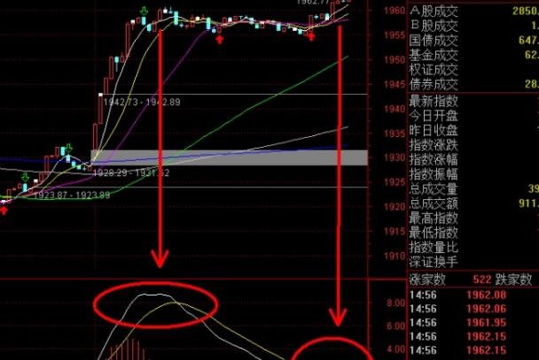 怎么看懂股票火焰山，股票火焰山是由什么组成有什么作用