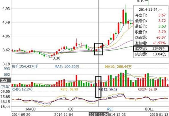 怎么选择有活力的股票，如何挑选成长股