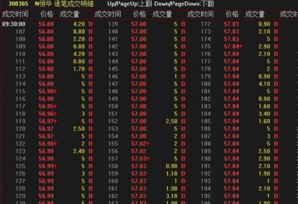 怎样才能购买深市股票？深市新股发行的特征