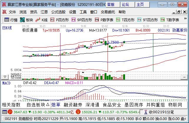 中国印刷股票，印刷行业发展情况分析