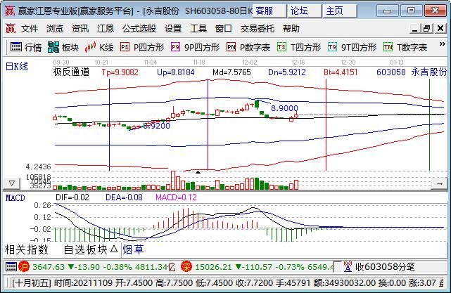 中国印刷股票，印刷行业发展情况分析