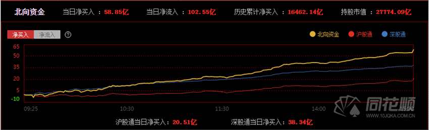 全天回顾：沪指震荡收涨0.75%   氢能源午后掀涨停潮