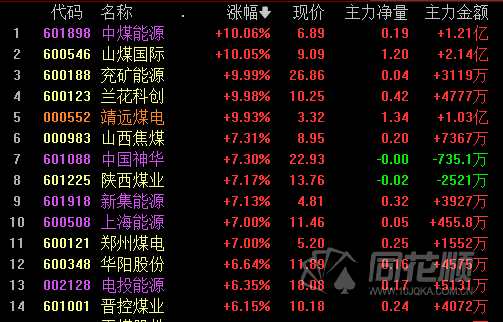 午间回顾：指数维持缩量震荡  周期板块反弹  元宇宙延续涨势