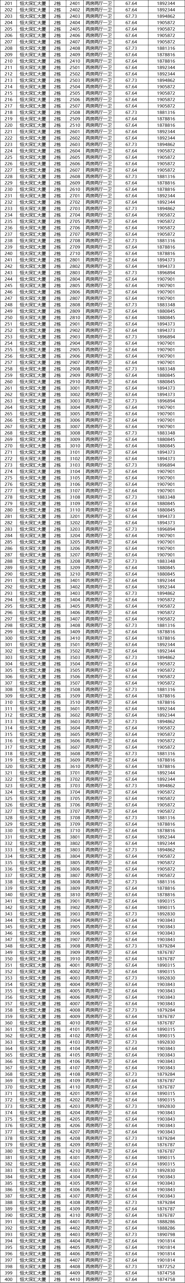 深圳恒大深汇大厦安居房项目认购指南