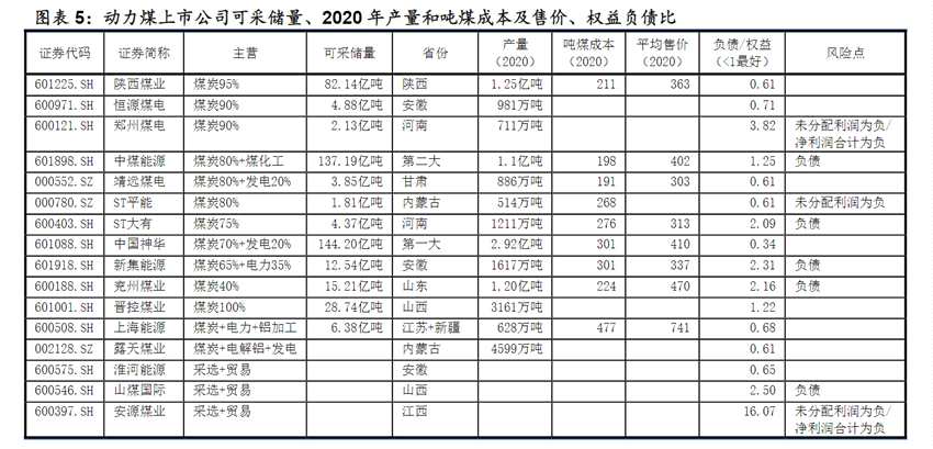 国家发改委推动煤炭上下游协调高质量发展 煤炭板块强势拉升