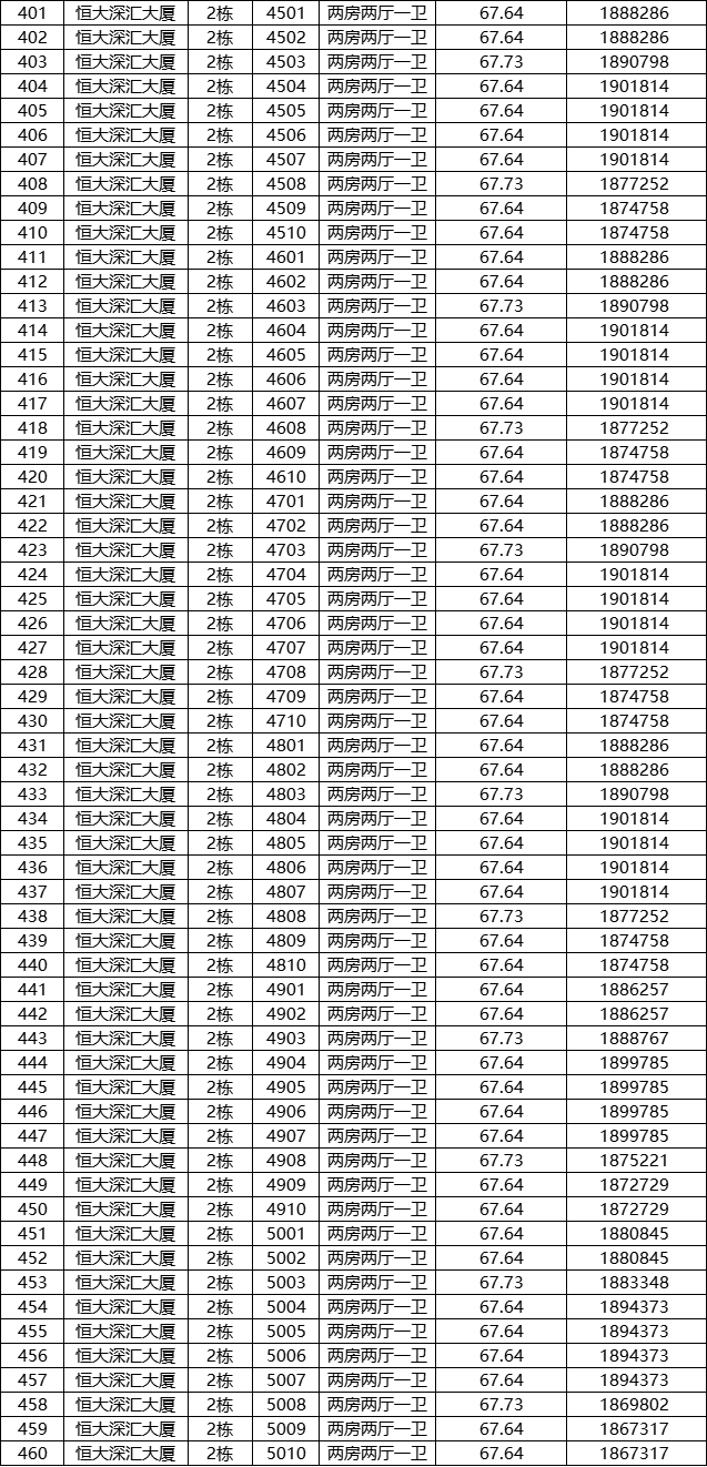 深圳恒大深汇大厦安居房项目认购指南