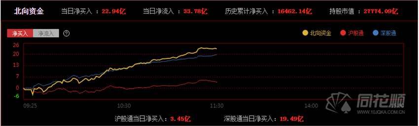 午间回顾：指数维持缩量震荡  周期板块反弹  元宇宙延续涨势