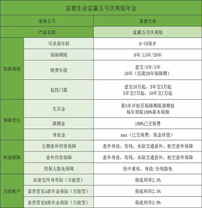 富德生命富赢五号怎么样?富赢五号庆典版值得买吗?