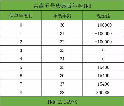 富德生命富赢五号怎么样?富赢五号庆典版值得买吗?