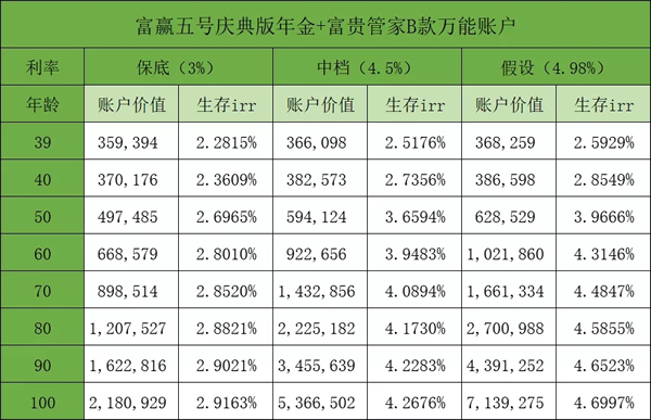 富德生命富赢五号怎么样?富赢五号庆典版值得买吗?