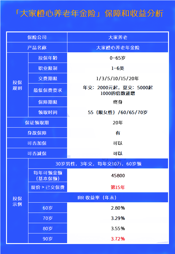 大家橙心养老年金险怎么样?可以领取多少钱?值得买吗?