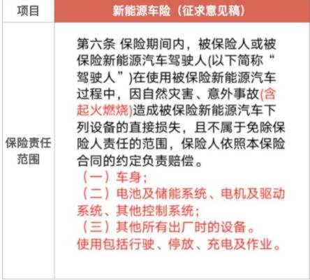 新能源车险终于来了，意味着什么，新能源车险的保费与传统燃油车有何不同
