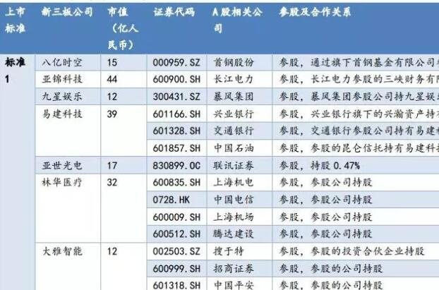 公司回购股票的情形，股票回购的方式