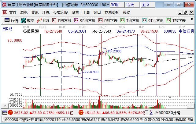 股票5星级，蓝畴股简介及企业部分示例