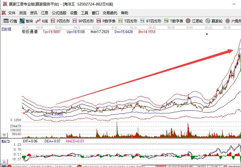 怎样学买股票？如何学习炒股以及买股票的步骤有什么？