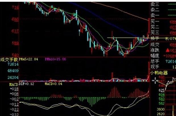 股票从哪里看走势图，分时图详细分析