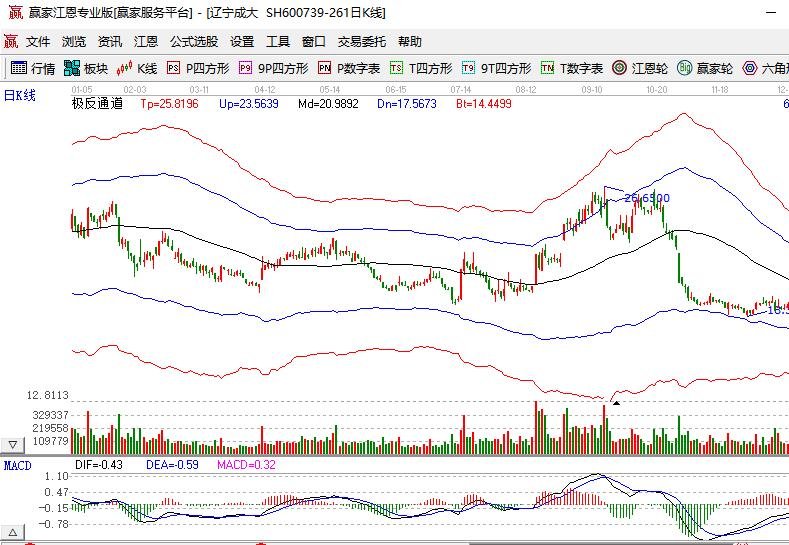 买证券公司的股票会不会涨？券商板块股票有什么特点？