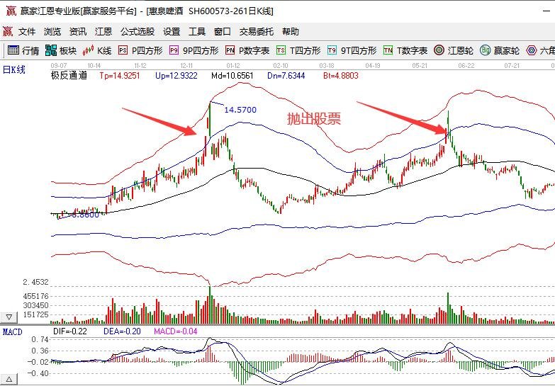 股票的抛出者，股票在什么时候抛出？有什么原则？