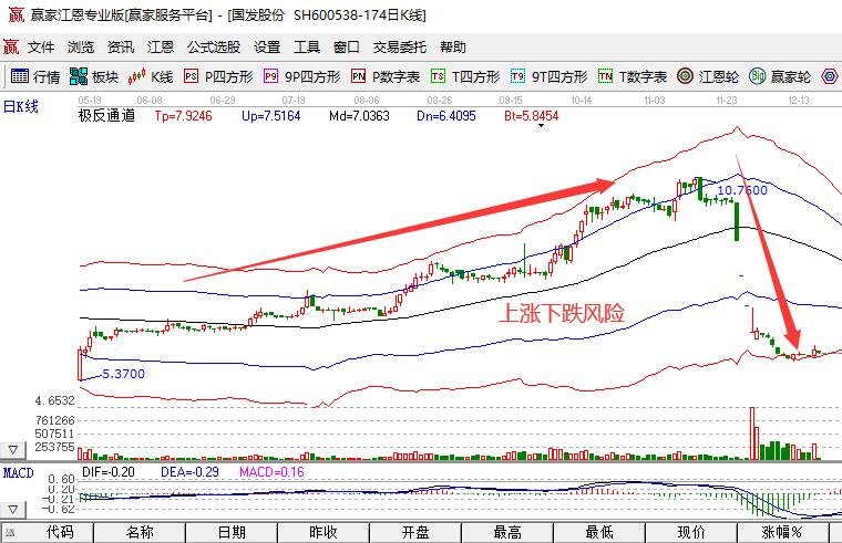 股票哪里可以买吗？刚刚投资股票有什么注意事项？