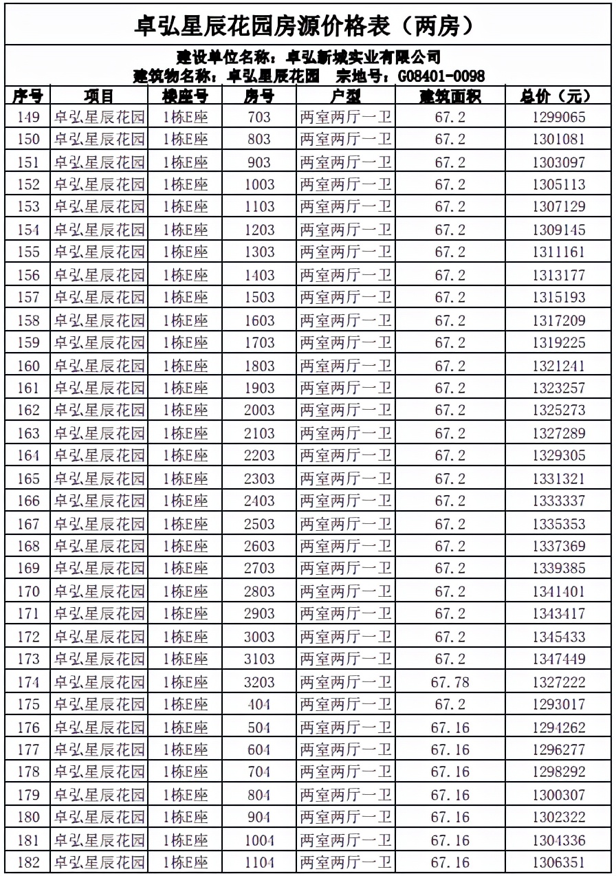 不到130万买两房 863套深圳安居房限时认购