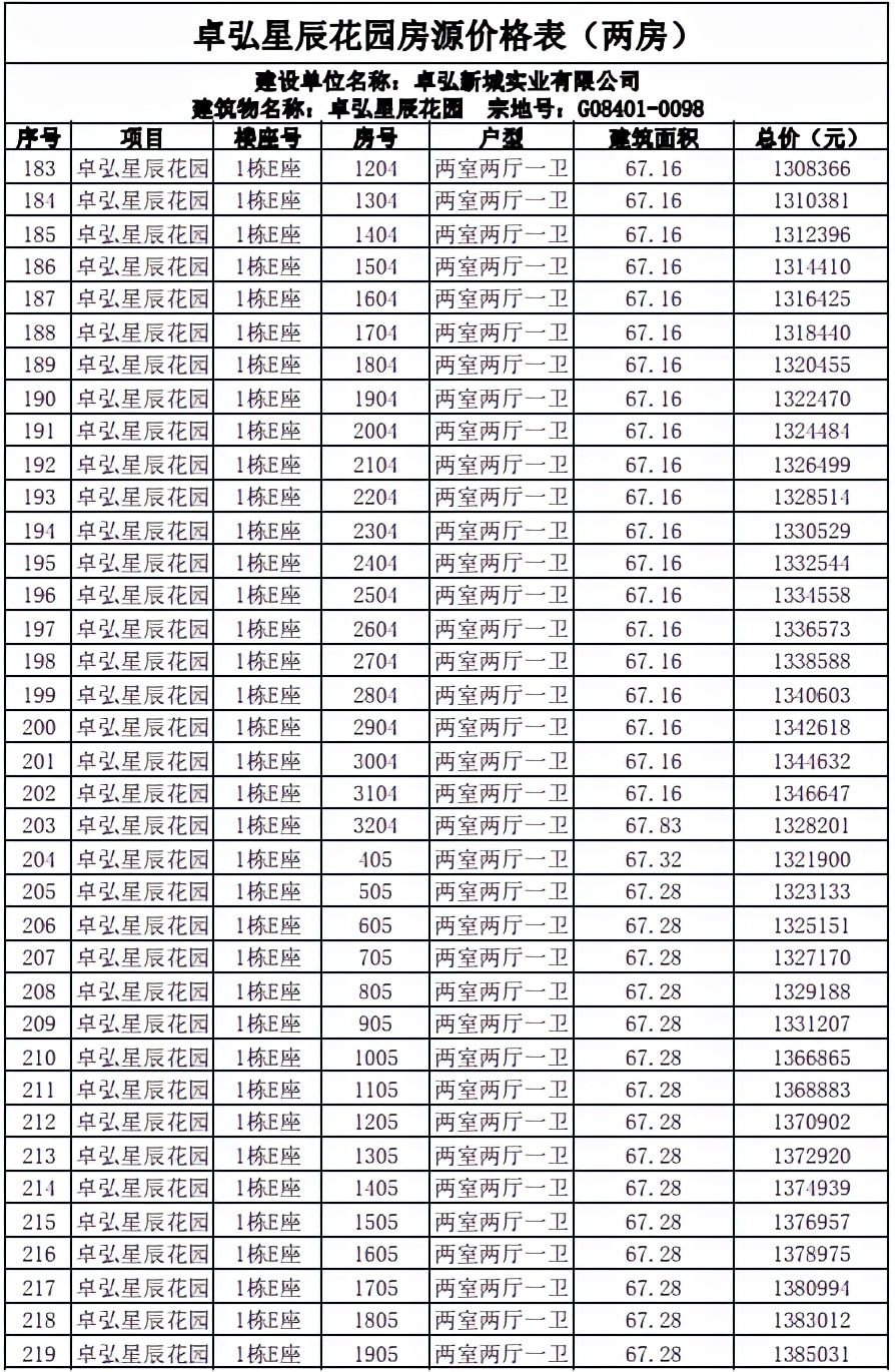 不到130万买两房 863套深圳安居房限时认购