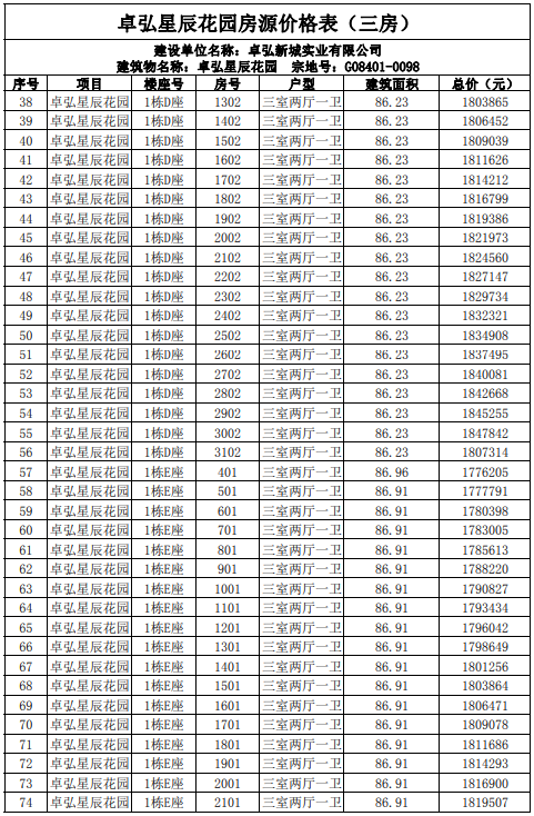 不到130万买两房 863套深圳安居房限时认购