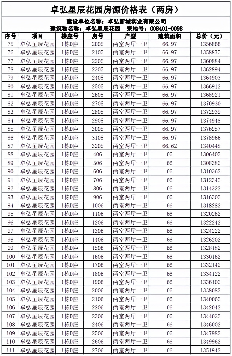 不到130万买两房 863套深圳安居房限时认购