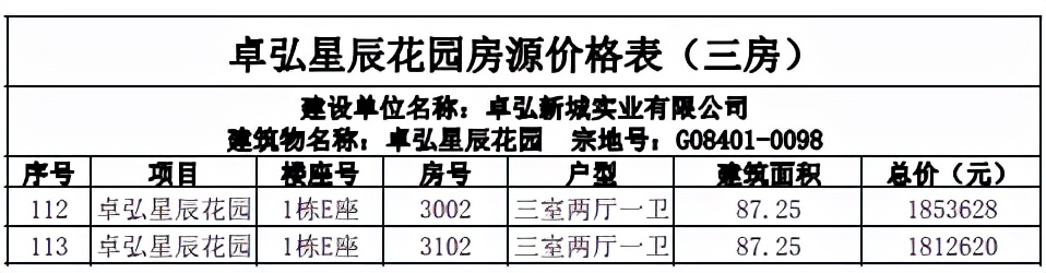 不到130万买两房 863套深圳安居房限时认购