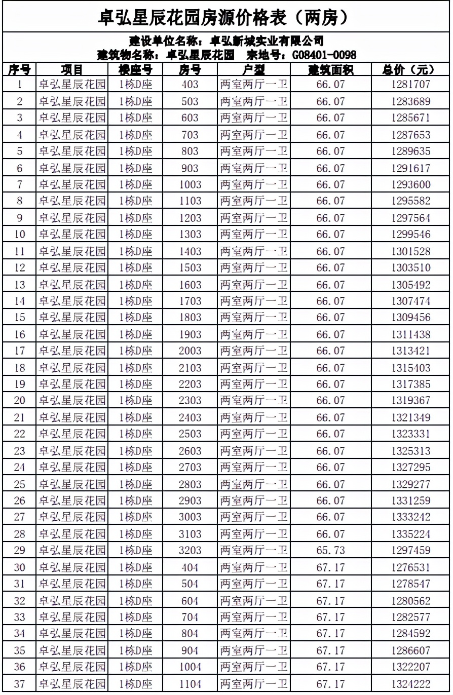 不到130万买两房 863套深圳安居房限时认购