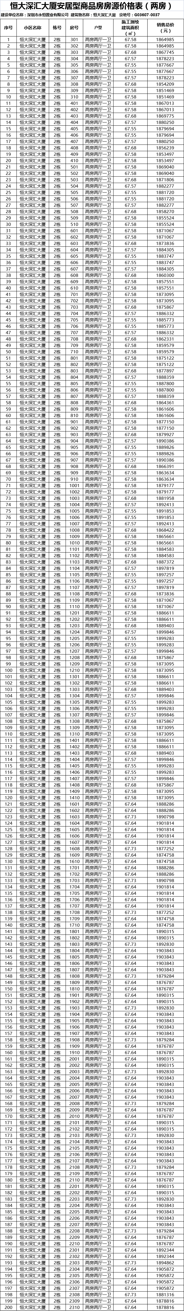 不到130万买两房 863套深圳安居房限时认购