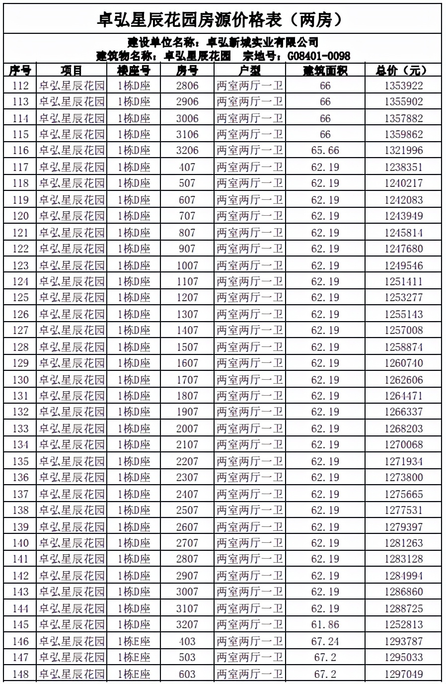 不到130万买两房 863套深圳安居房限时认购