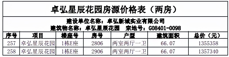 不到130万买两房 863套深圳安居房限时认购