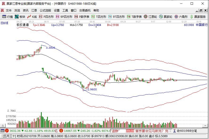 全面降准落地，全年降准的原因是什么？全年降准对股市有哪些影响？