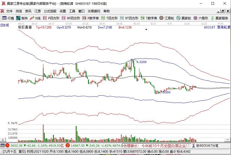 国产大型邮轮起浮，大型游轮相关知识内容，大型游轮旅游的的优势是什么？